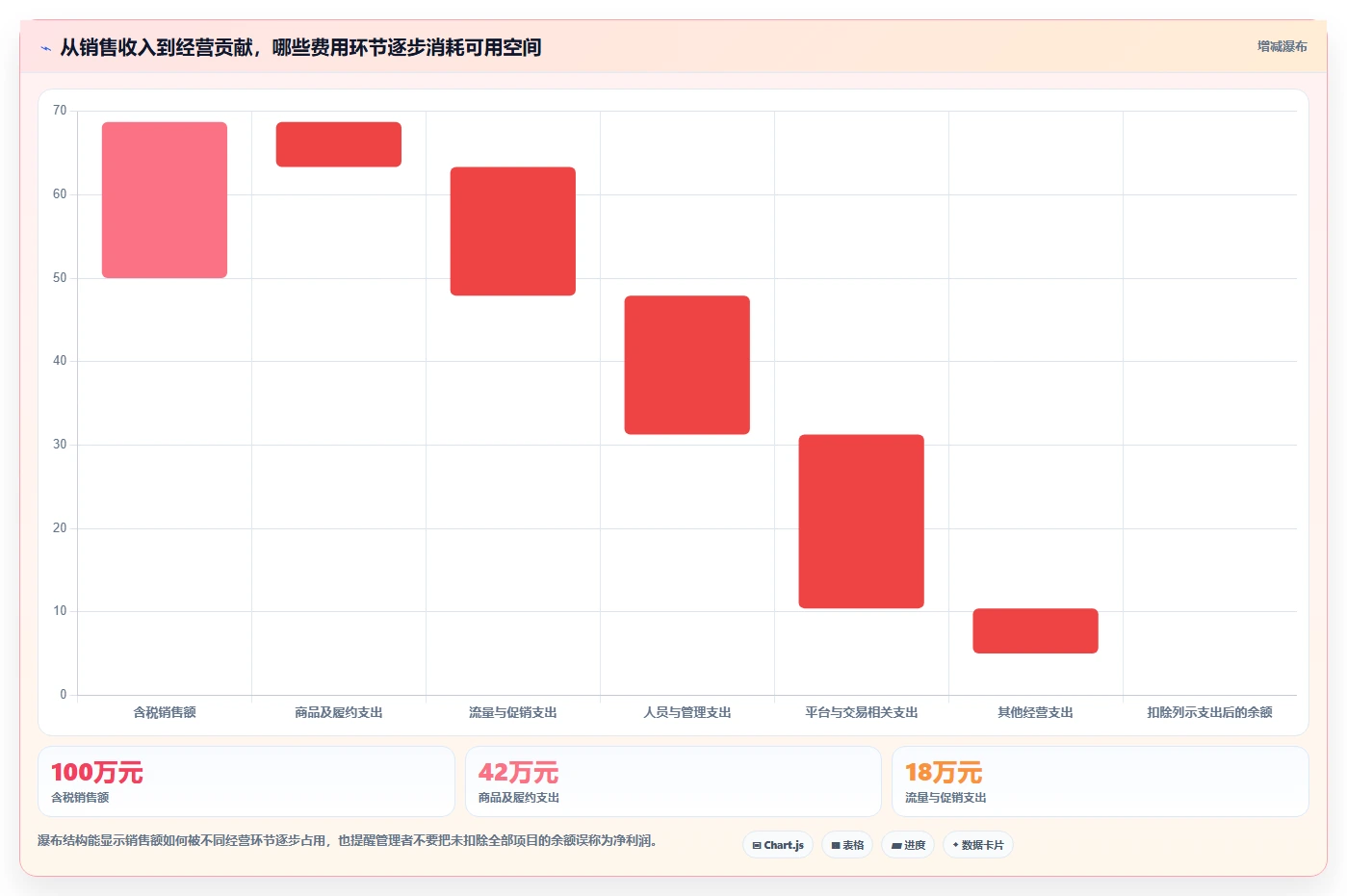 店铺运营包括哪些方面成本控制全解析：重点看懂客服管理