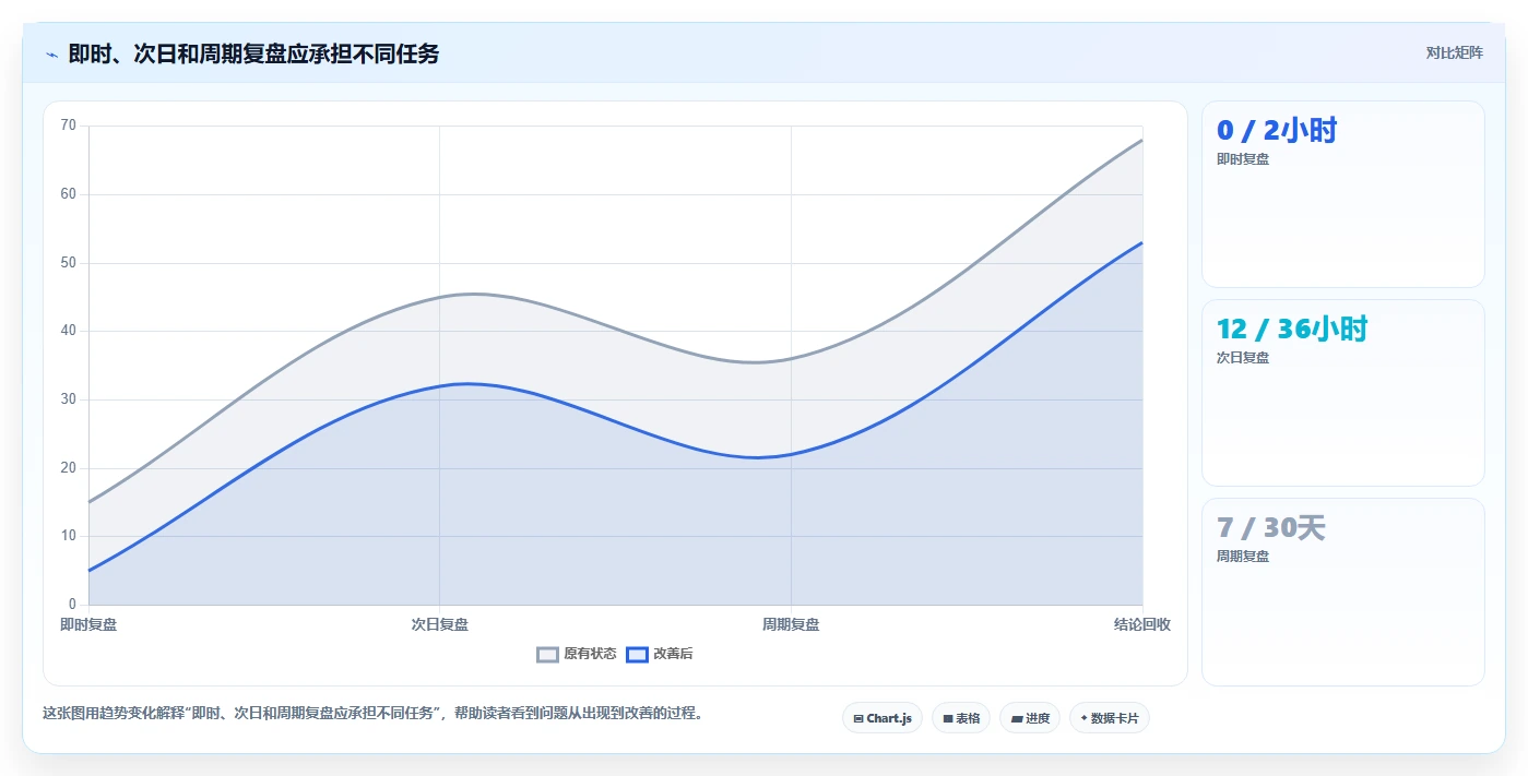 直播数据复盘：直播运营实操指南：围绕流量来源解决“复盘没有结论