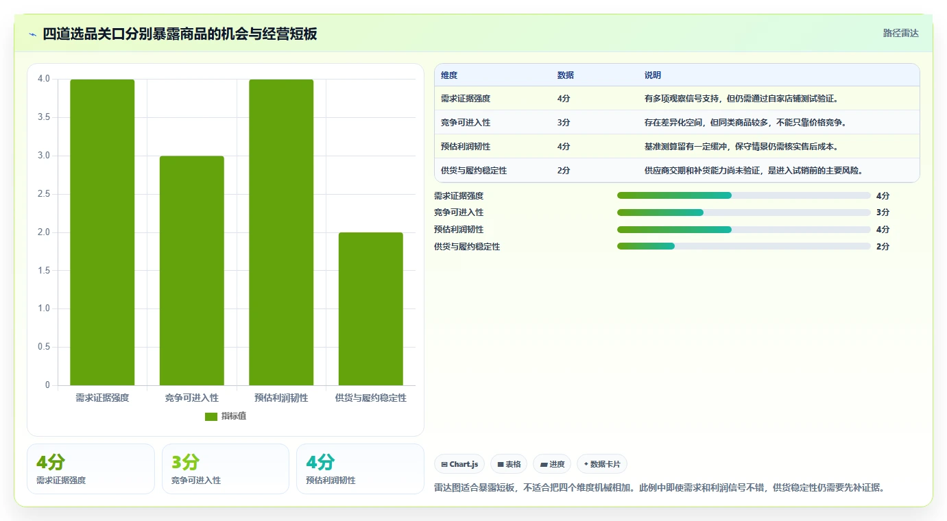拼多多数据分析工具免费实用方法：围绕选品数据建立工具对比