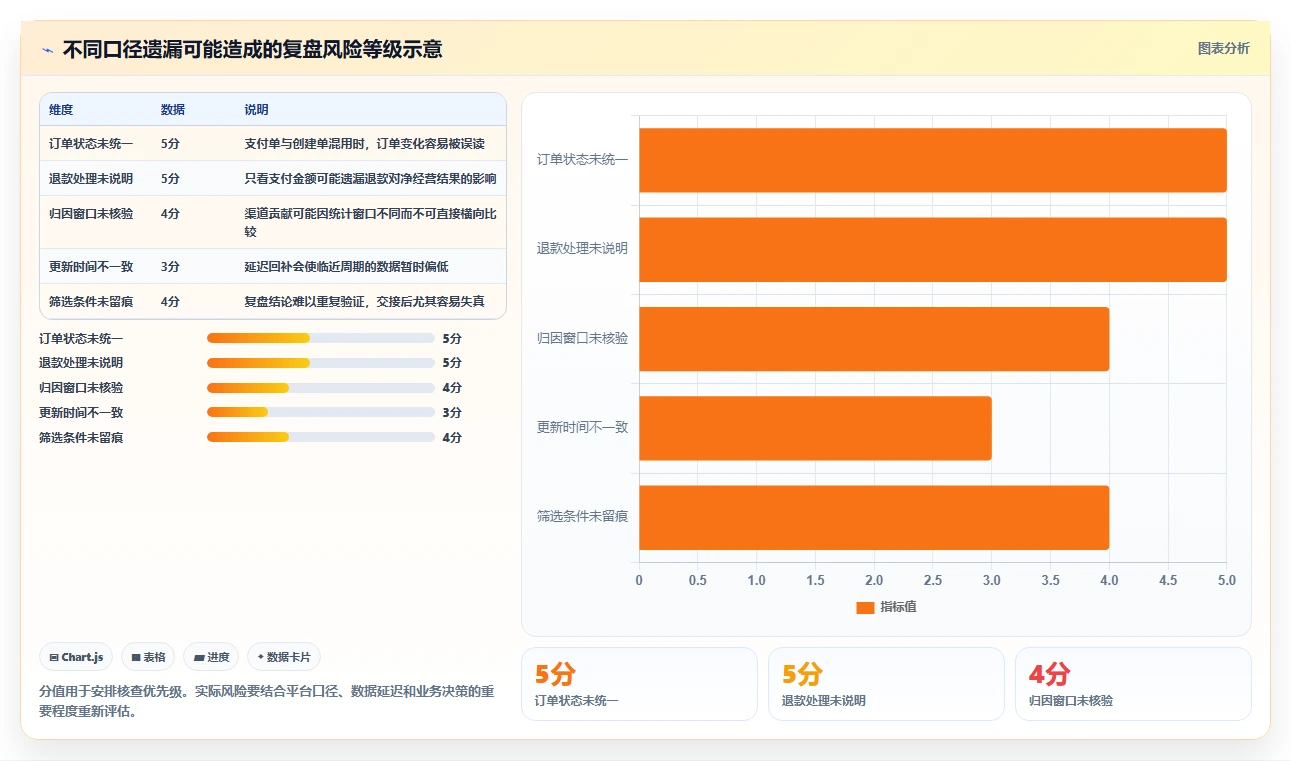 电商数据运营配置指南：经营复盘需要哪些实操教程设置