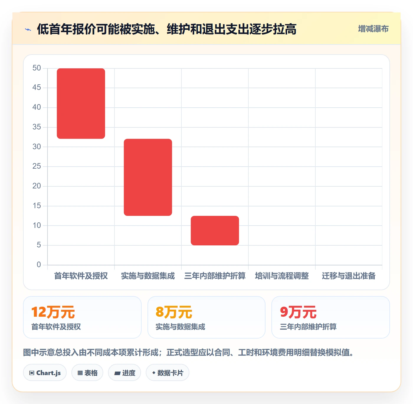 bi 平台检查方法：通过选型成本评估自动化方案质量