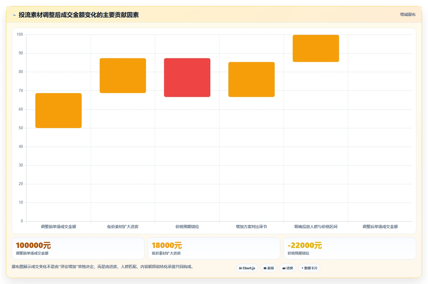 直播数据复盘：直播运营新手问答：流量来源做不好会出现哪些互动率低
