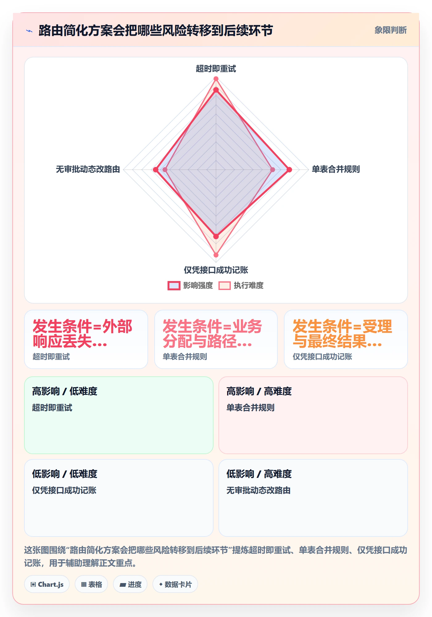 分账系统管理要点：资金路由的系统搭建如何设计