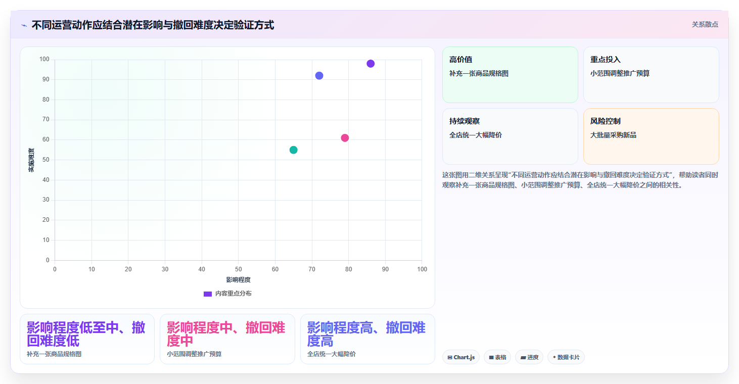 店铺运营包括哪些方面方案设计:数据分析场景的中小商家怎么做