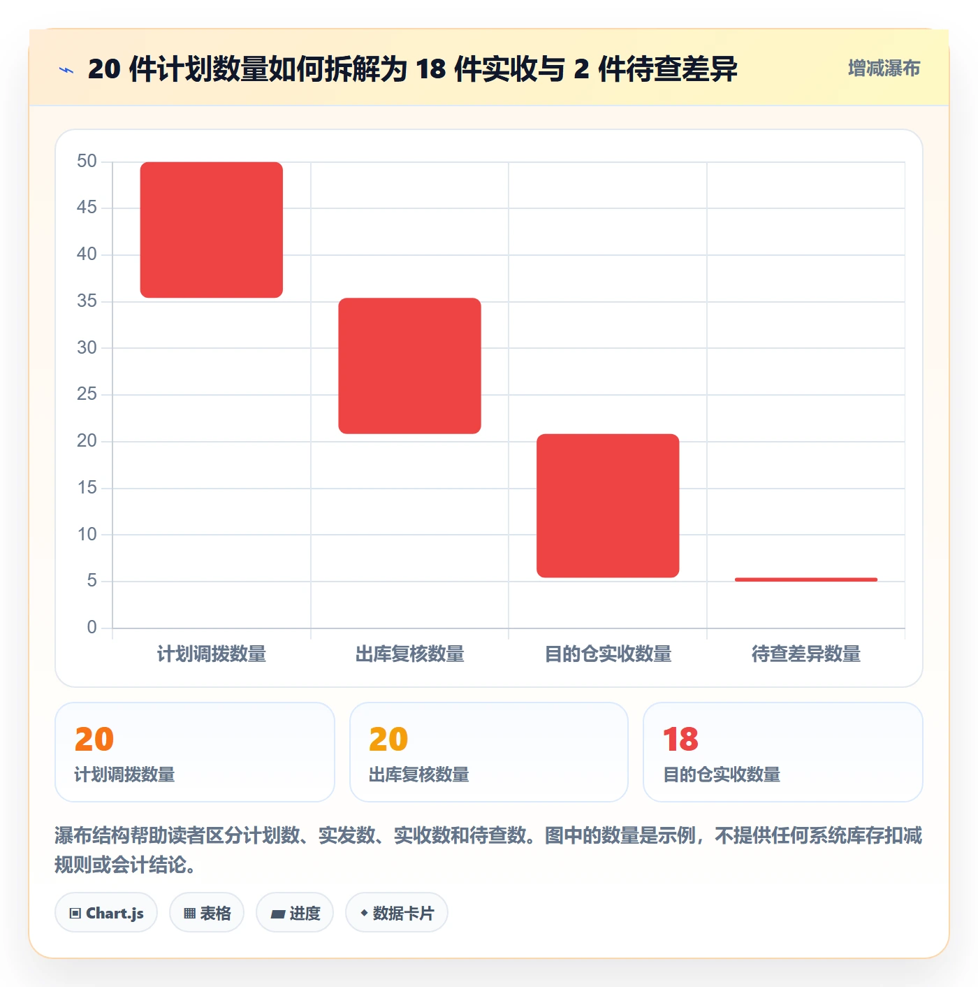库存管理系统实操教程全解析：重点看懂多仓调拨