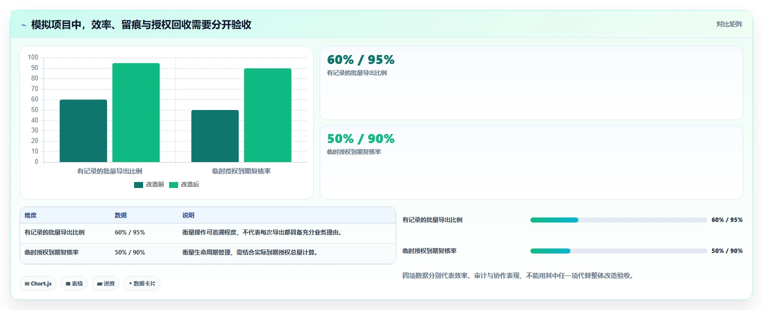电商crm系统改造重点：从权限合规推进进阶玩法