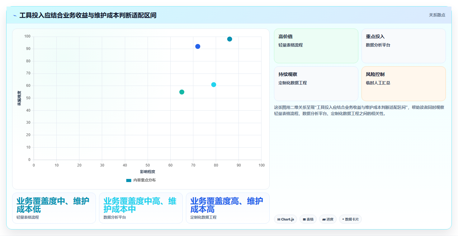 电商数据运营怎么落地？从指标拆解讲清流程设计