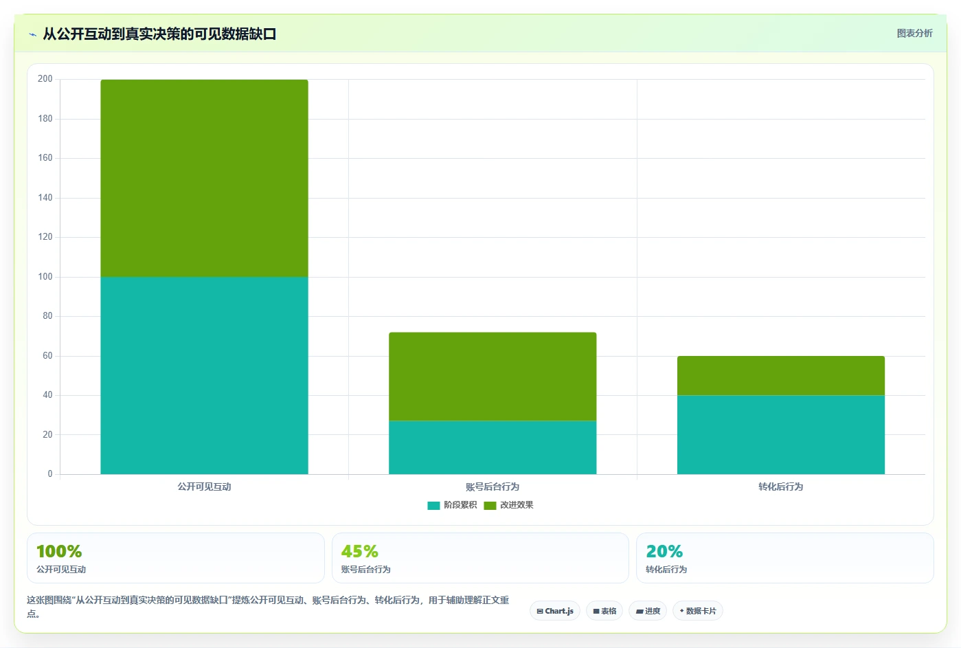 小红书数据分析：小红书新手标准化教程：用互动质量复制找到有效选题