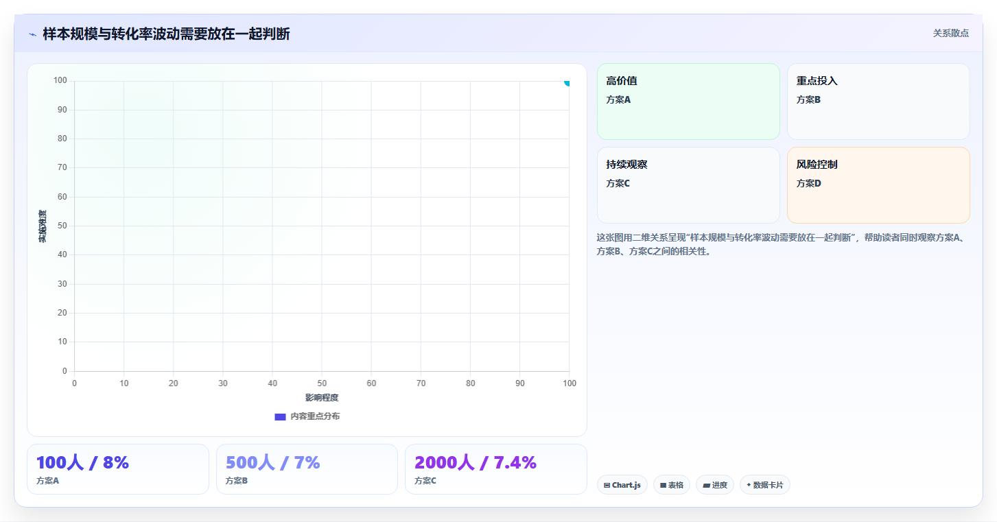 运营数据数据方法：用趋势分析支撑进阶玩法判断