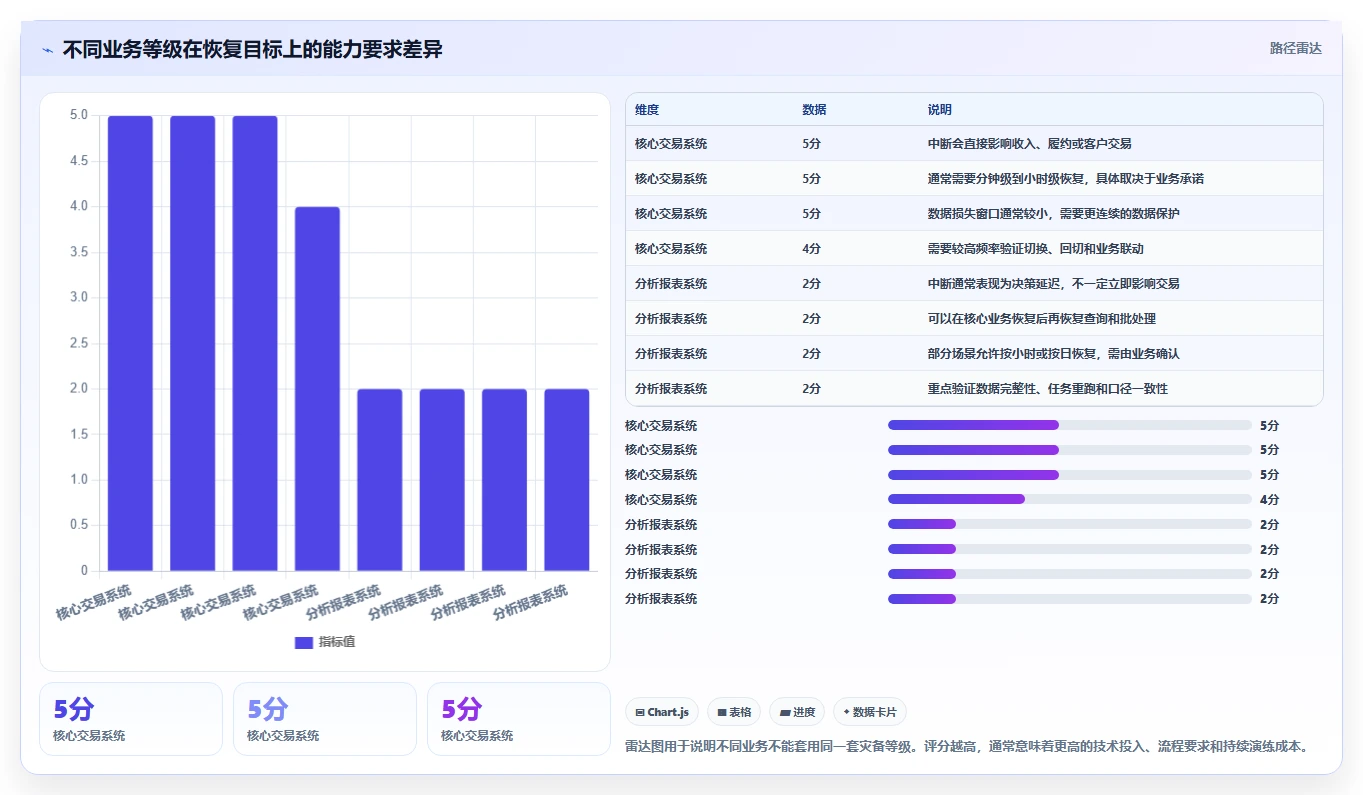 数据库存：运维团队决策指南：面对异常恢复难如何兼顾支撑业务扩展