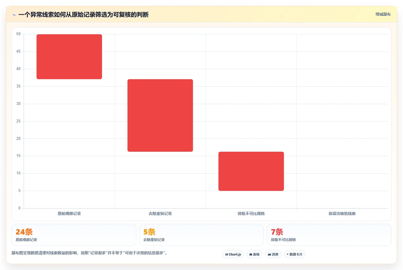 拼多多数据分析工具免费规划方法：竞品监控与风险排查如何衔接