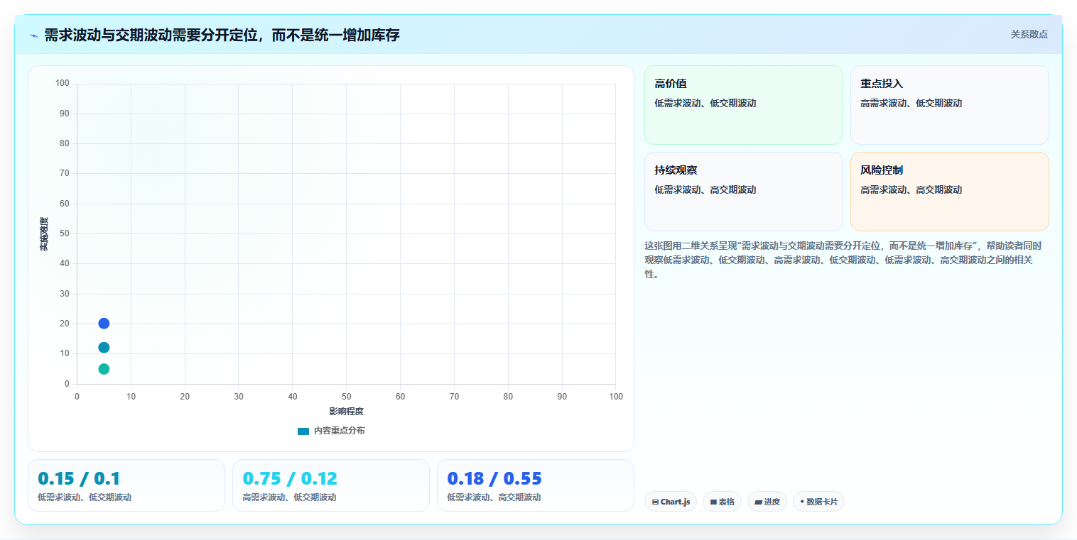 仓库安全库存管理建设路线：从采购周期到精细化运营分几步