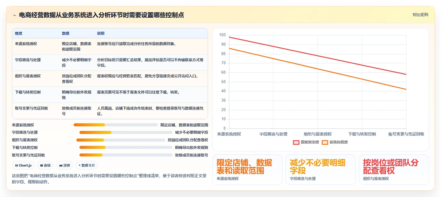 电商crm系统能力清单：团队协同需要覆盖哪些权限合规事项