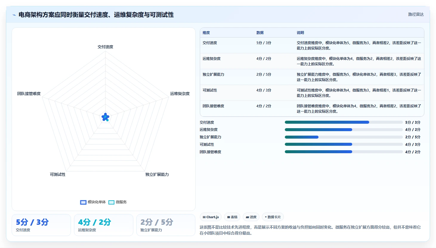 电商系统开发：技术负责人常见问题汇总：技术选型与测试不充分一次讲清