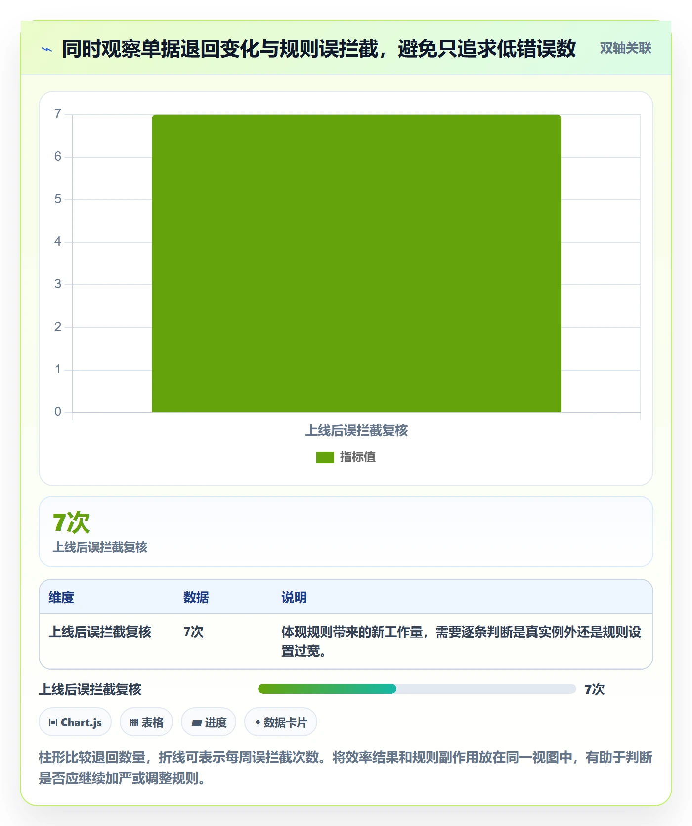 erp数据录入怎么管？以字段校验为核心的标准化管理方案