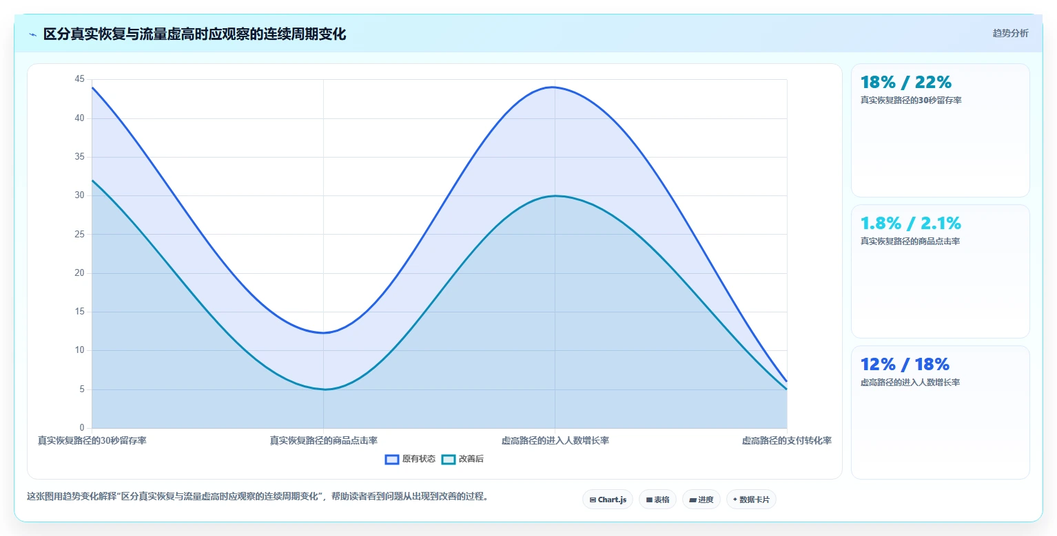 直播数据复盘：场控核心指标：判断场观趋势是否正在缓解场观高但不成交