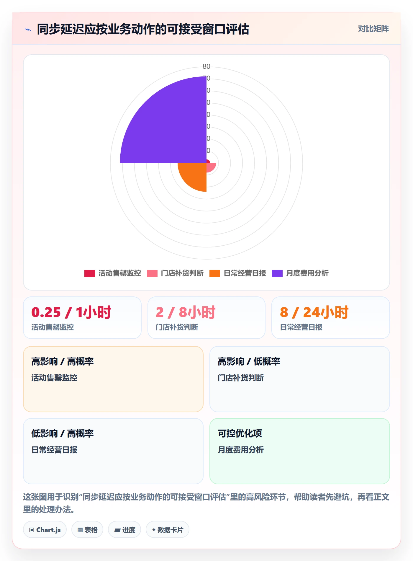 bi 平台进阶课:围绕数据接入完善多店经营