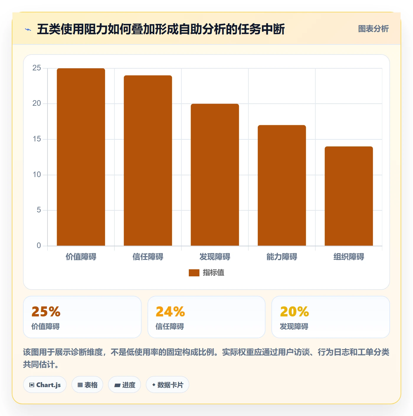 bi 平台方案设计：自助分析场景的增长策略怎么做