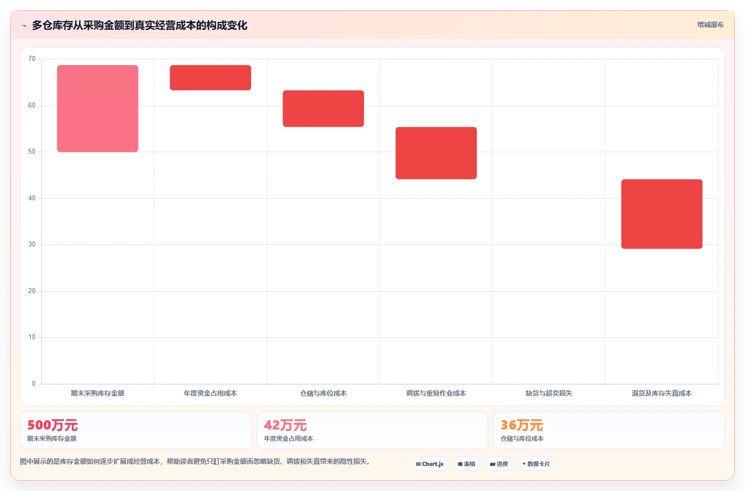 电商库存场景解析：多仓同步中的成本控制怎么处理