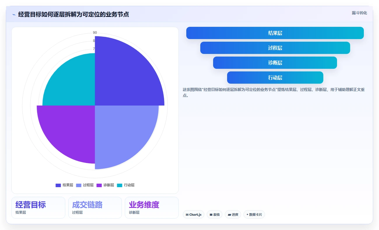 店铺运营包括哪些方面从0到1:数据分析的自动化方案与操作要点