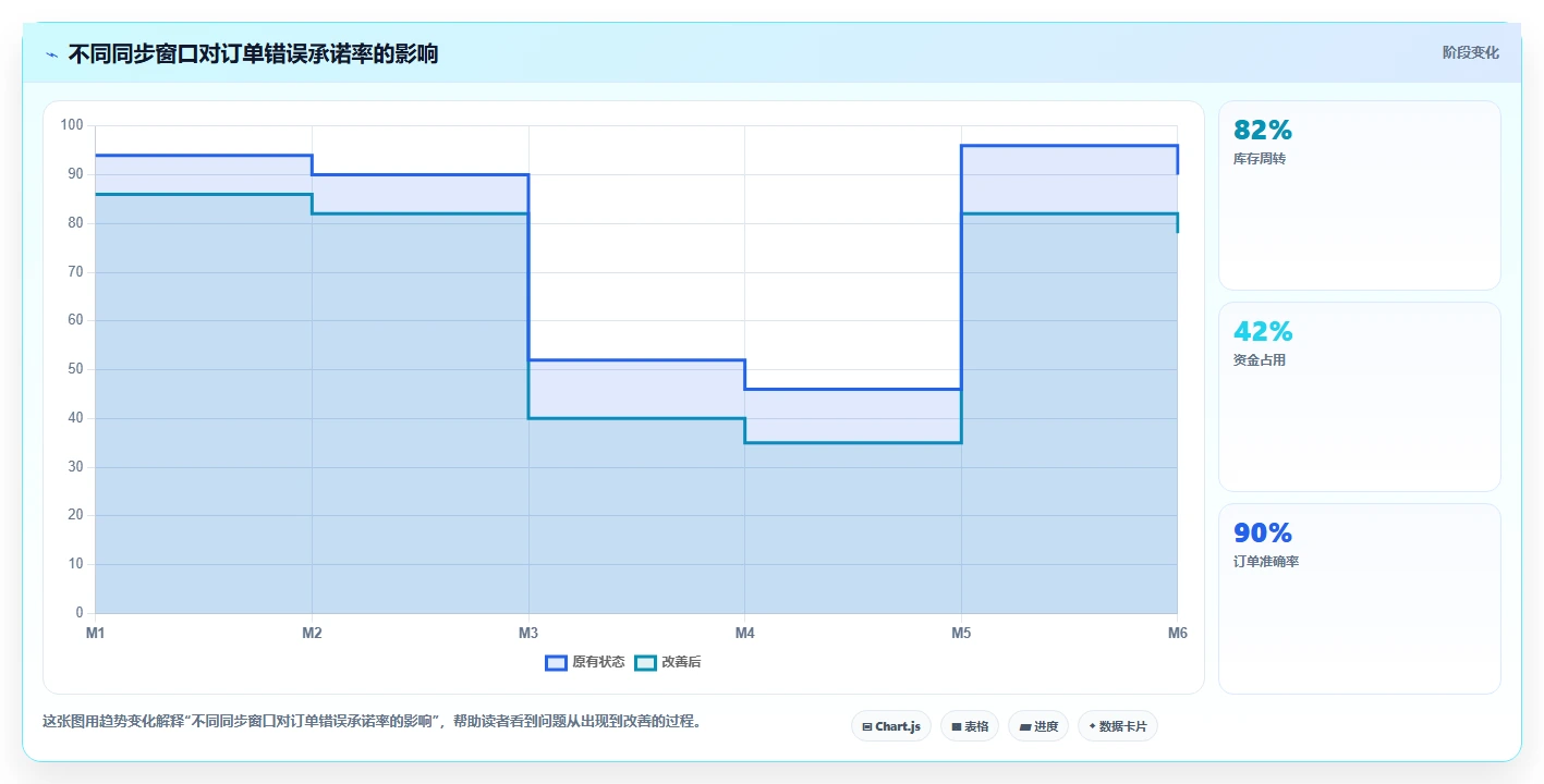 电商仓储管理：多仓企业成本视角：设备应用如何避免仓间不同步