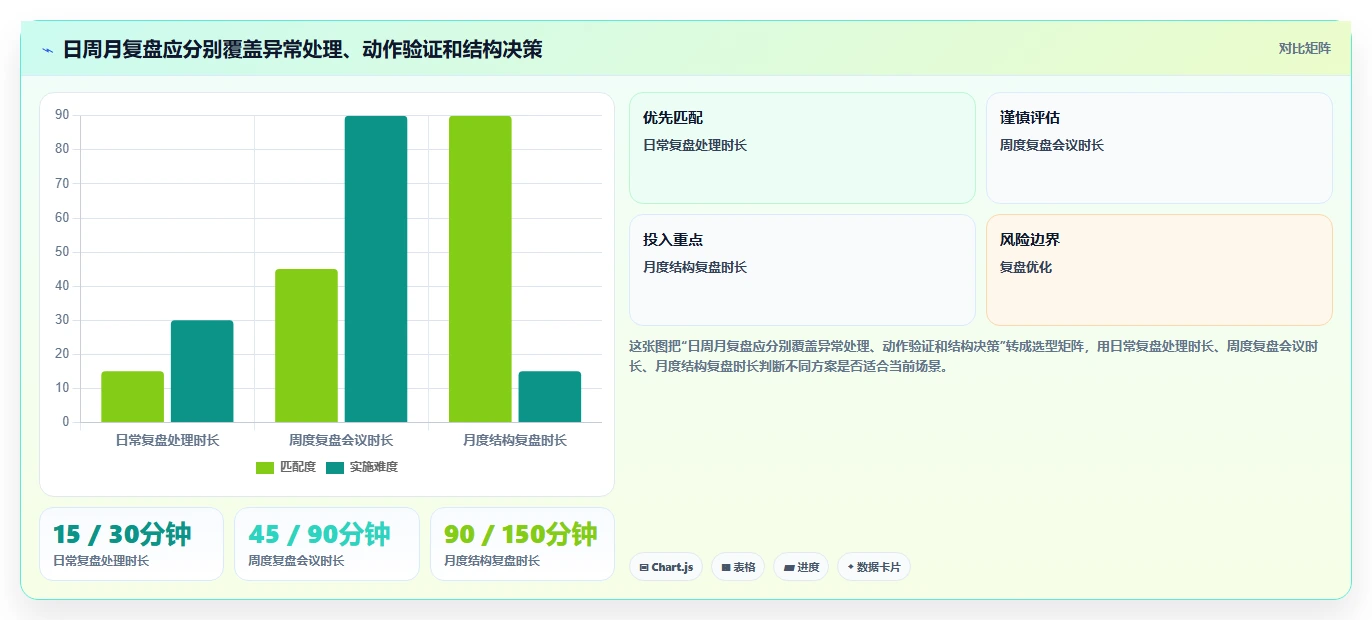 店铺运营包括哪些方面执行标准:数据分析环节如何体现核心功能