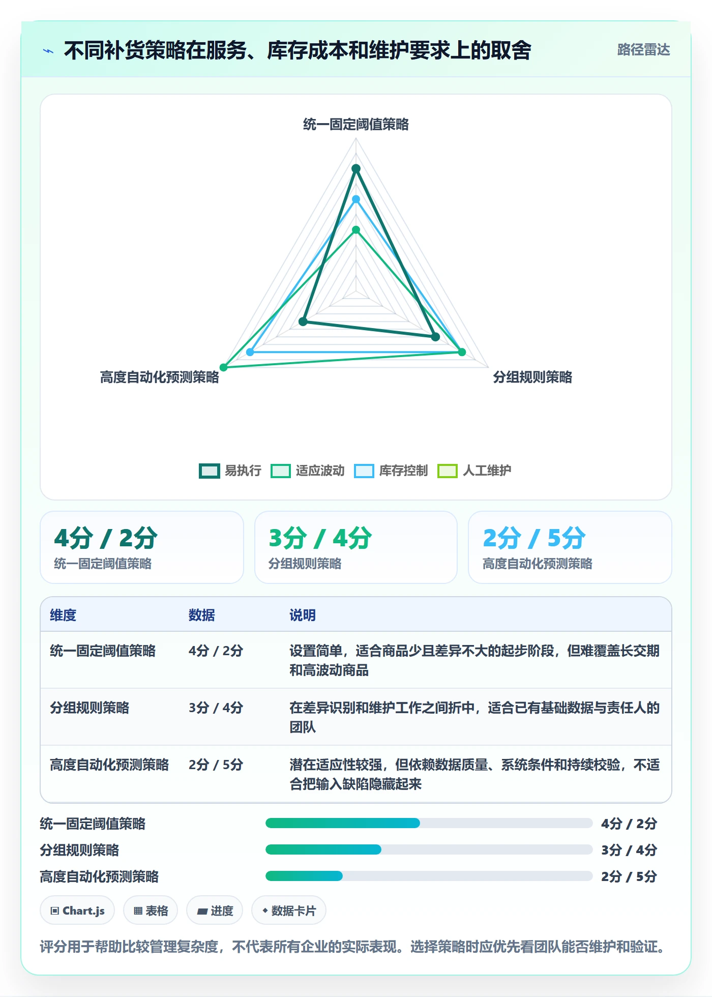 库存管理系统怎么优化？先从补货预警的标准化管理入手