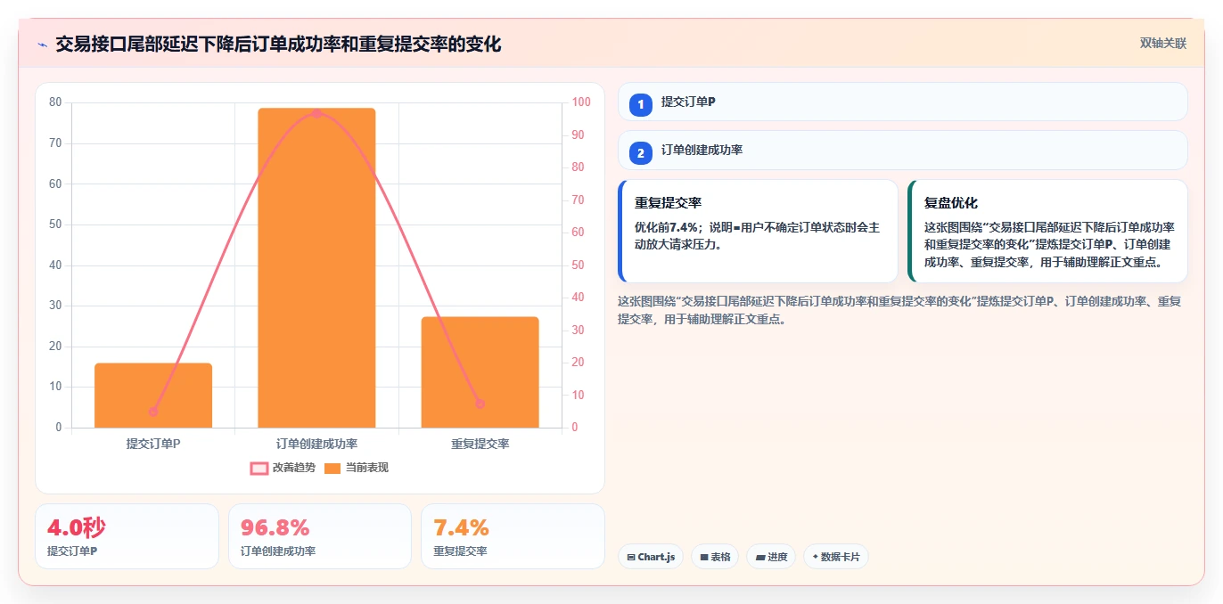 电商系统开发：电商企业评估框架：需求梳理是否真正带来保障高峰性能