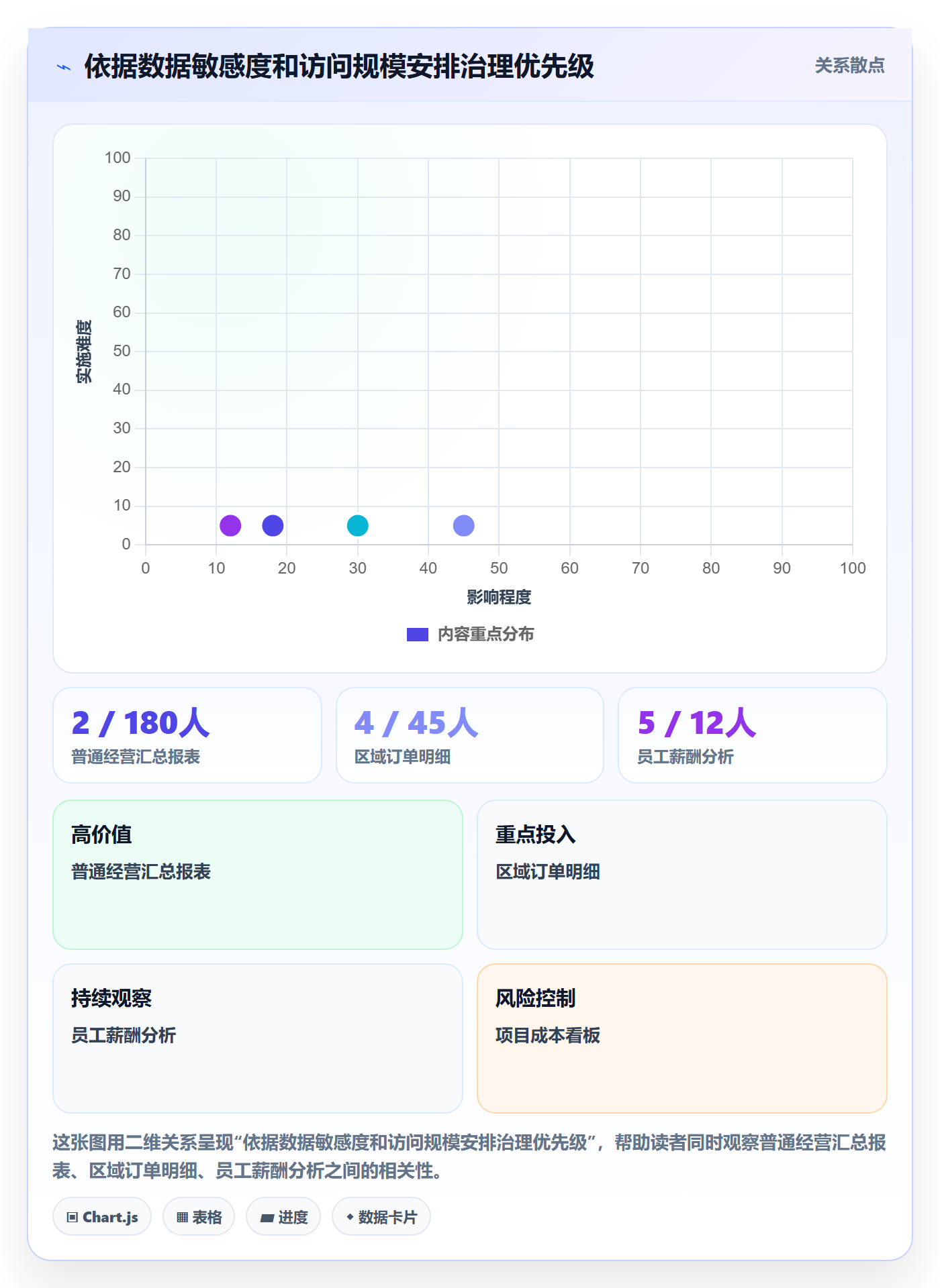 bi 平台实践指南：权限体系的标准化管理怎样更有效