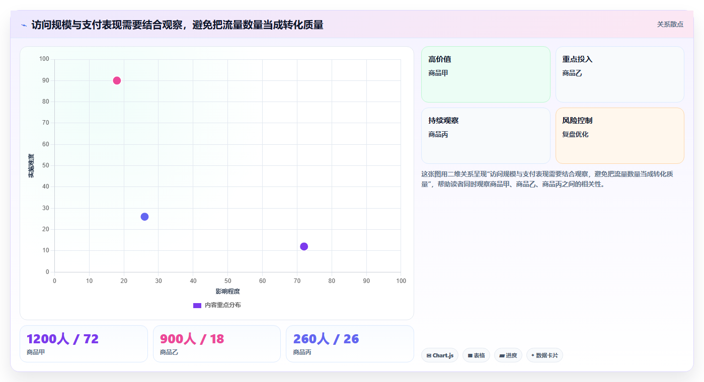 如何运营好一个店铺怎么落地？从转化优化讲清核心功能