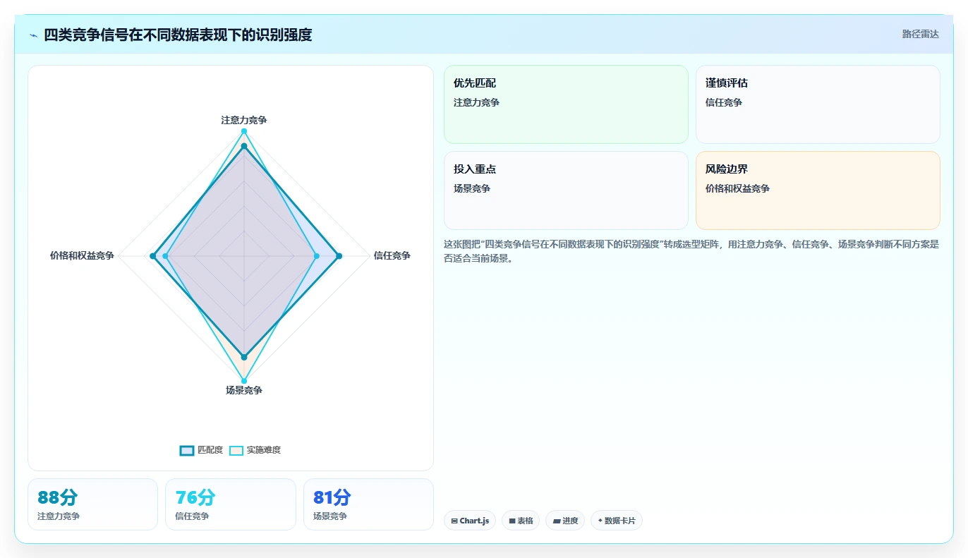 小红书数据分析:电商卖家诊断清单:从笔记表现排查竞品变化快