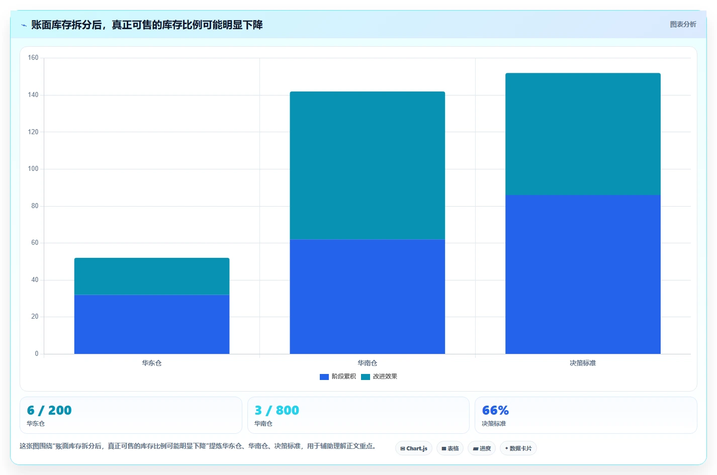 电商库存怎么用？滞销处理场景下的常见误区拆解