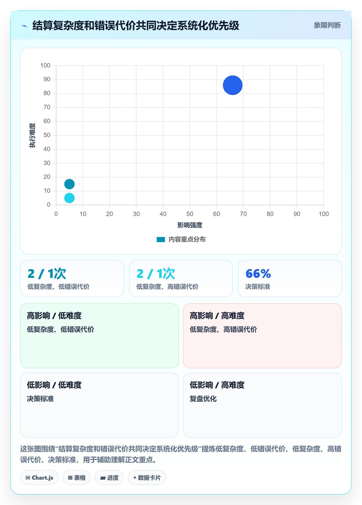 分账系统工作指南：用增长策略解决多方结算问题