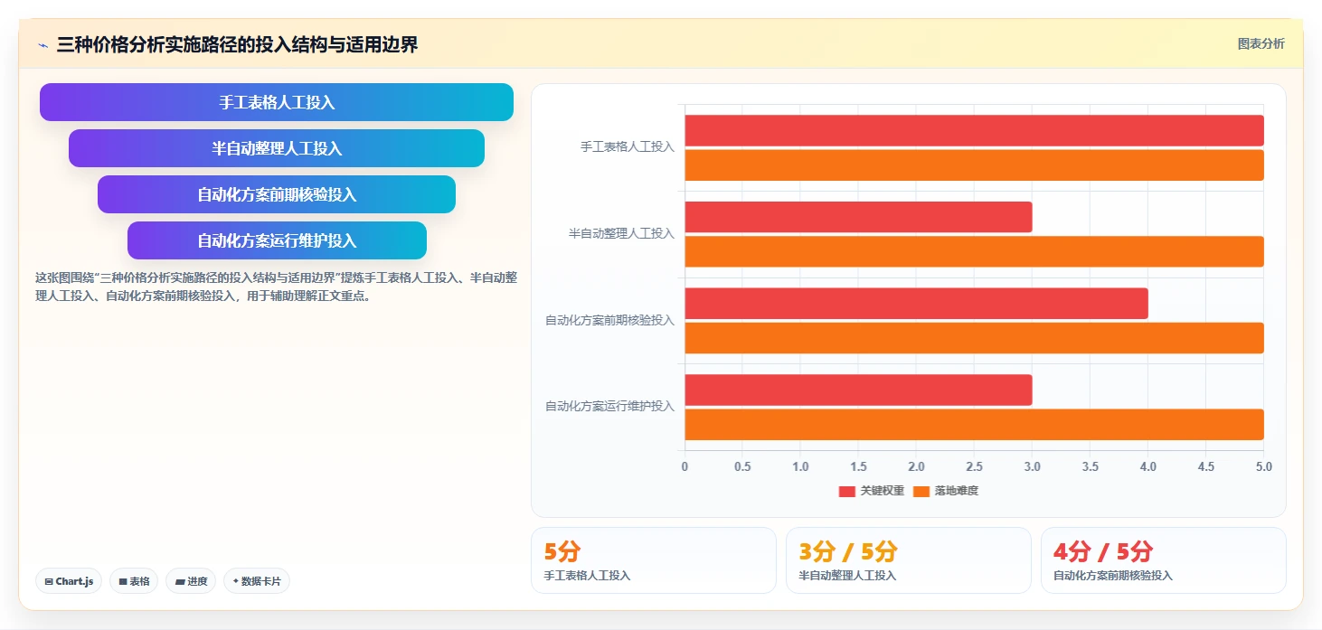 拼多多数据分析工具免费实施路径：价格分析如何完成实操教程