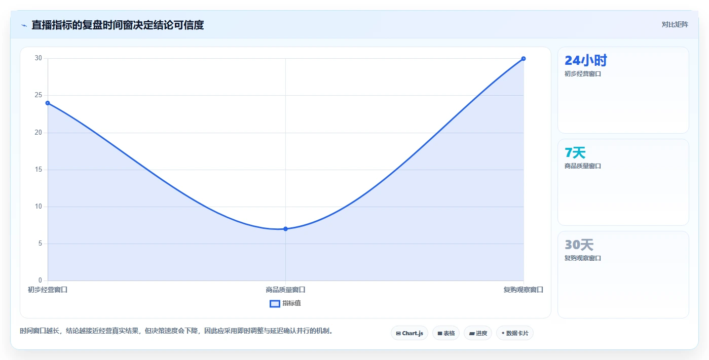 直播数据复盘：数据分析师团队协同指南：主播评估如何提升重构货盘组合
