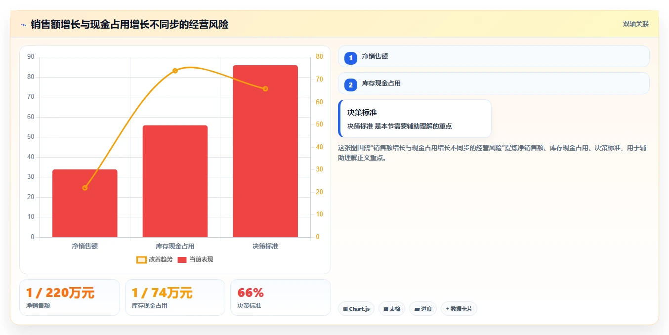 电商管理数据方法：用财务对账支撑多店经营判断