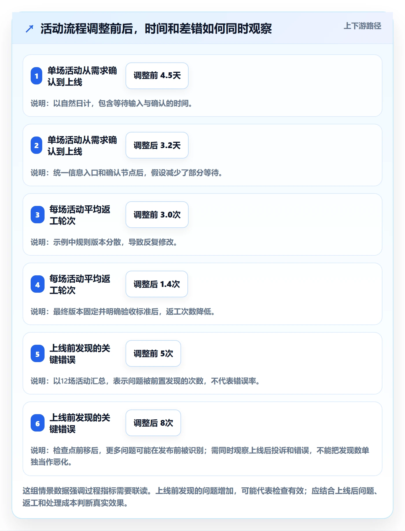 店铺运营管理优化清单：岗位分工与效率提升的关键动作