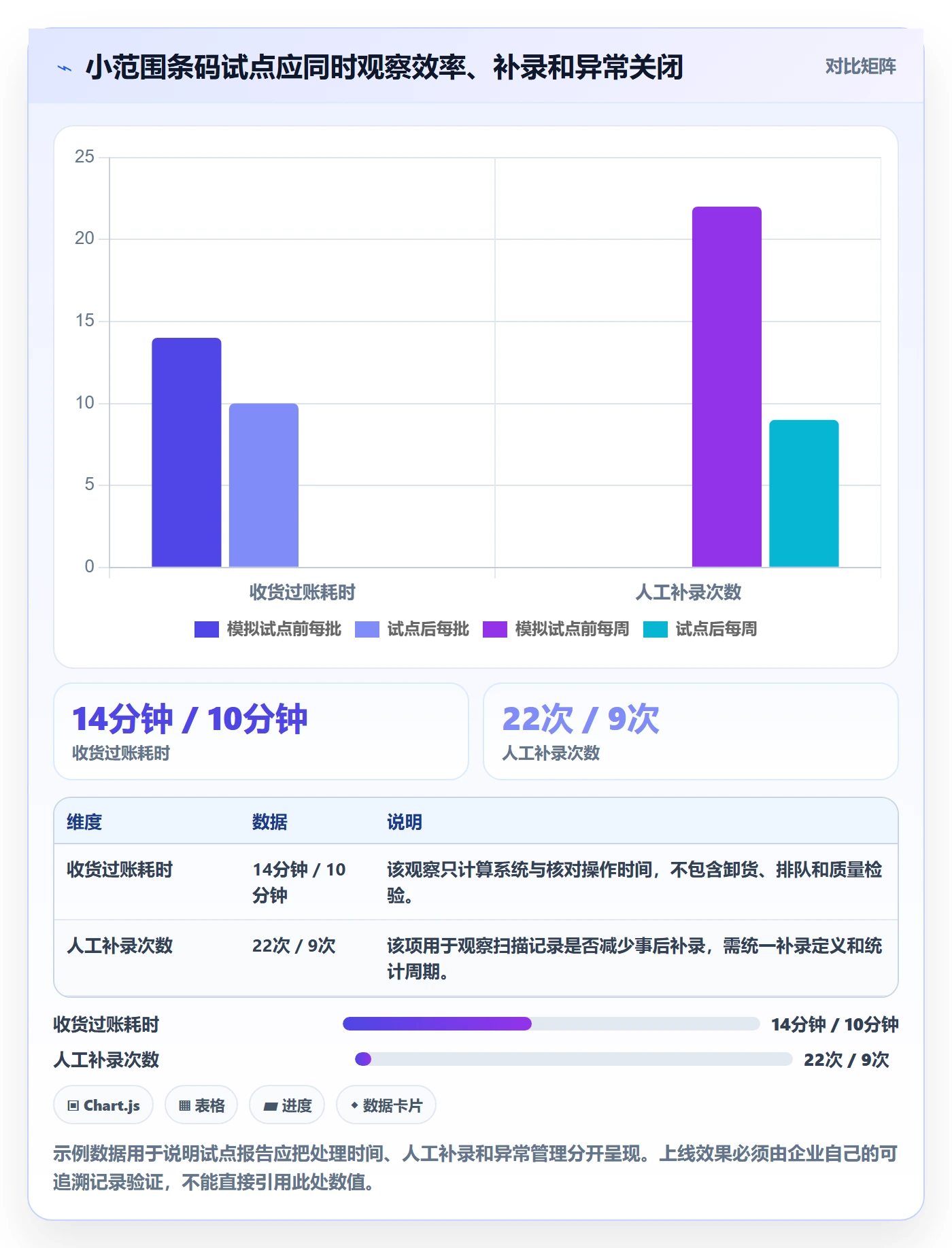 想做好库存管理系统，先掌握日常管理中的条码作业