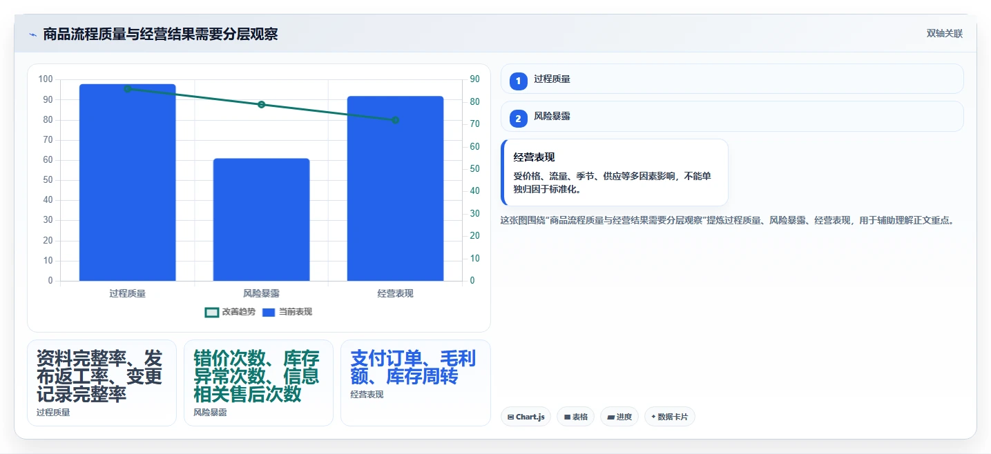 店铺运营包括哪些方面配置指南:商品运营需要哪些标准化管理设置