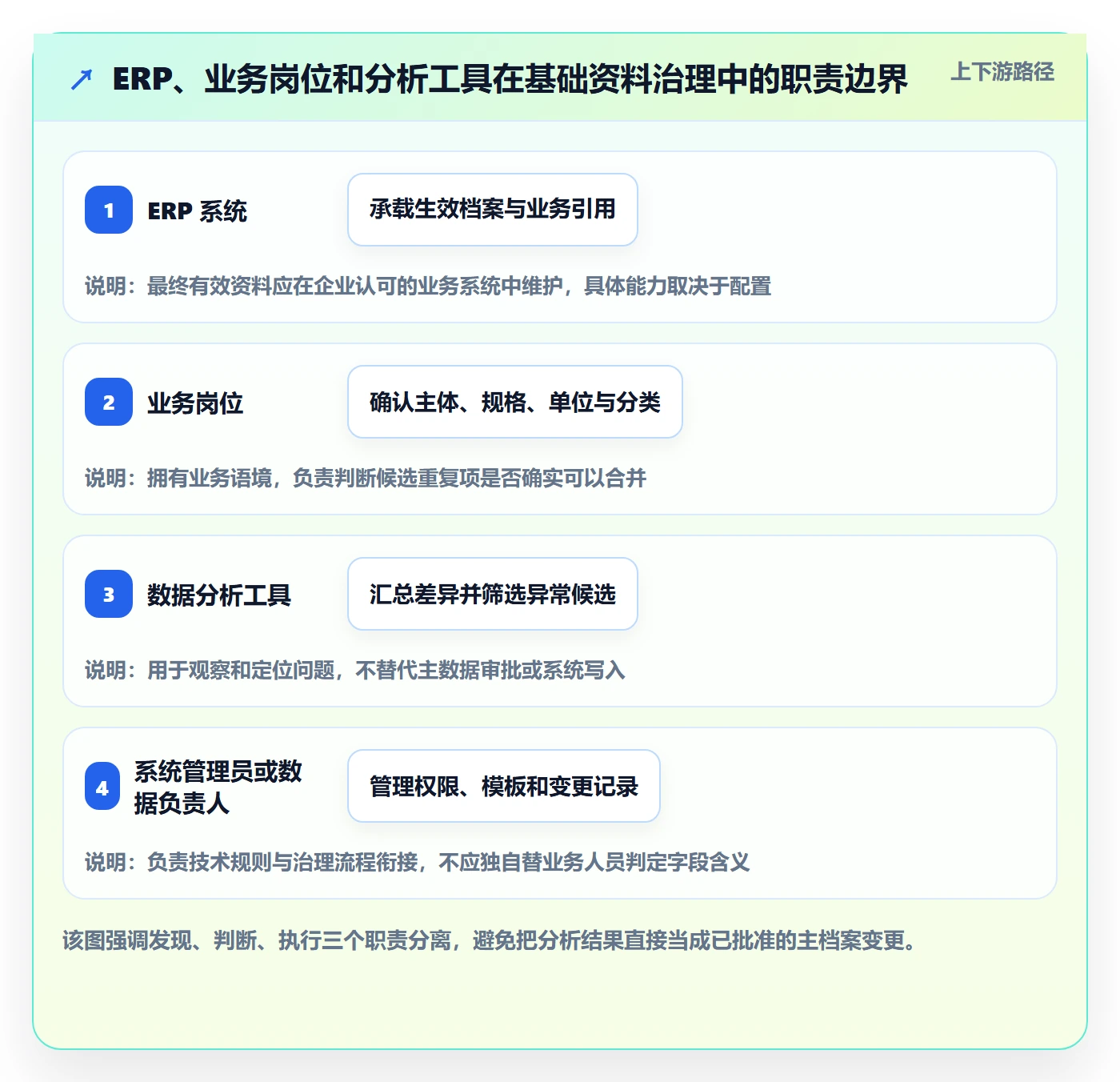 erp数据录入怎么用？基础资料场景下的进阶玩法拆解