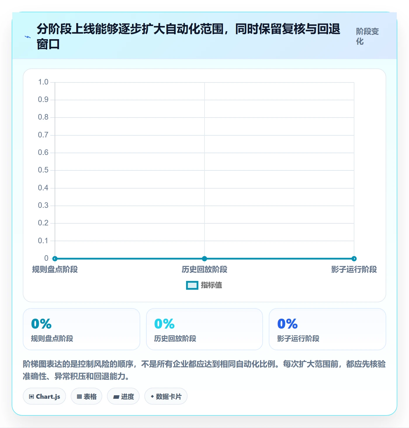 分账系统升级方案:用自动化方案改善对账管理