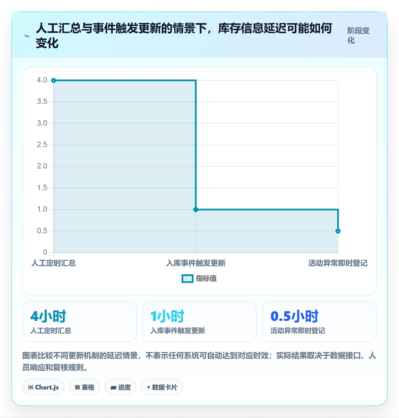 店铺运营管理优化清单：库存协同与团队协同的关键动作