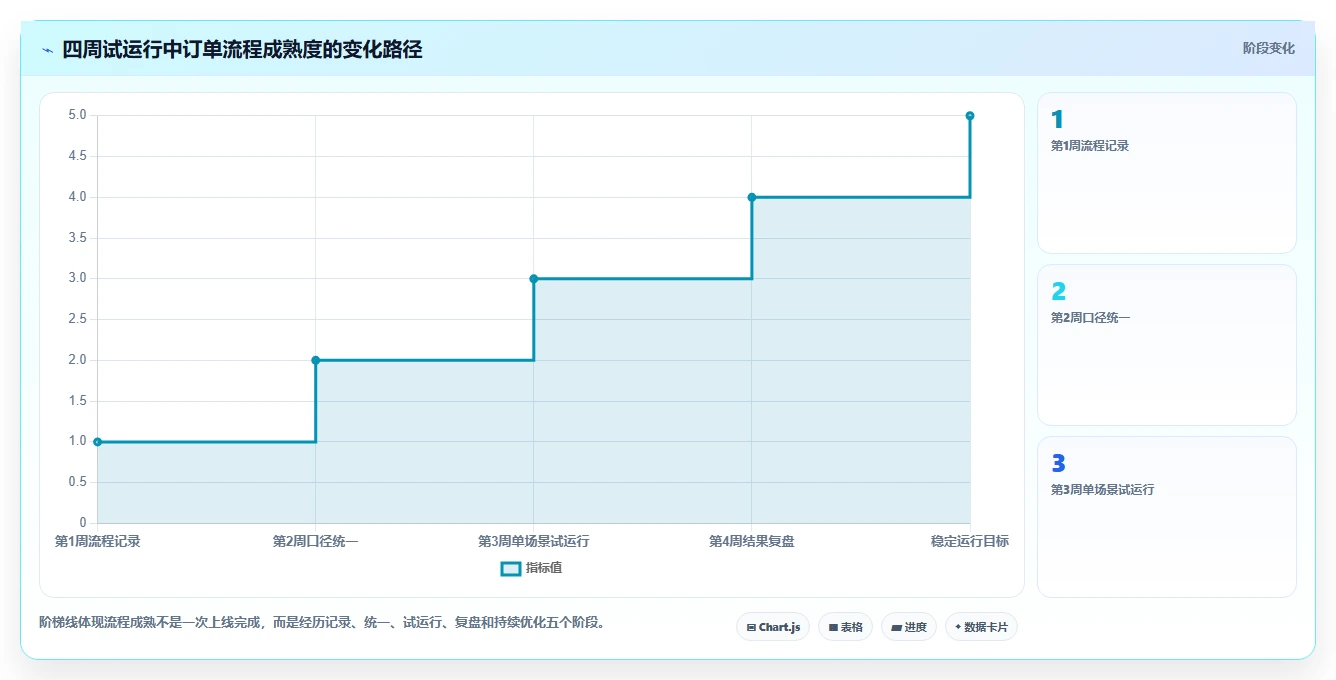 电商进销存:品牌商家场景拆解:精细化运营如何做到缩短处理时间