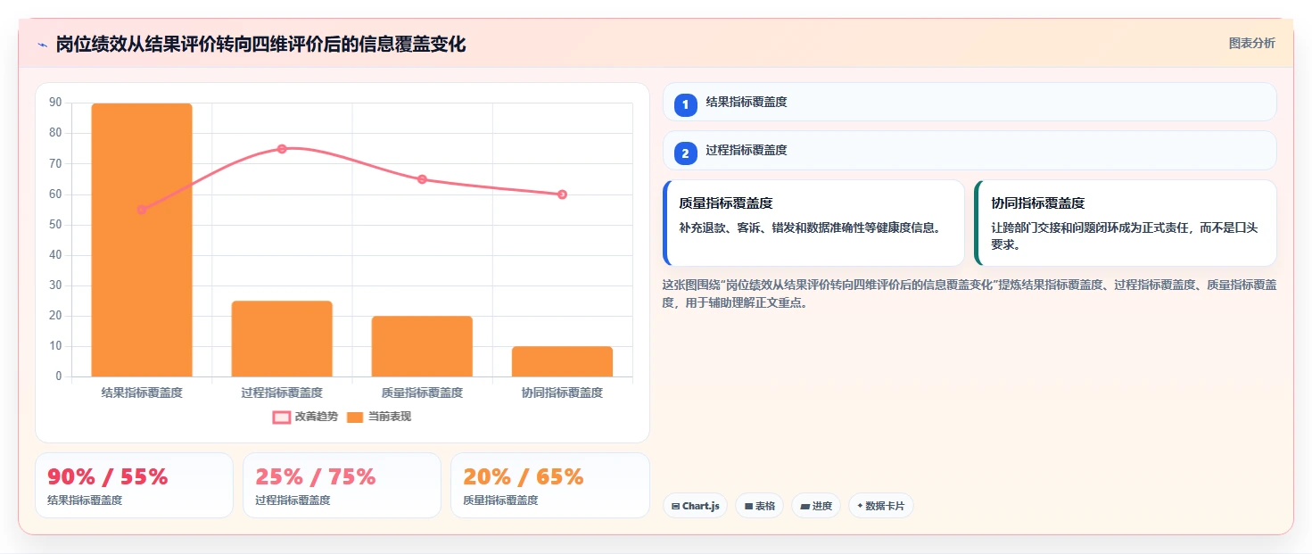 电商管理改造重点：从团队绩效推进系统搭建