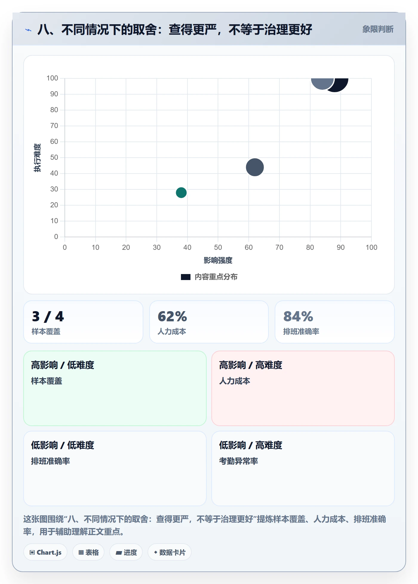 八、不同情况下的取舍：查得更严，不等于治理更好