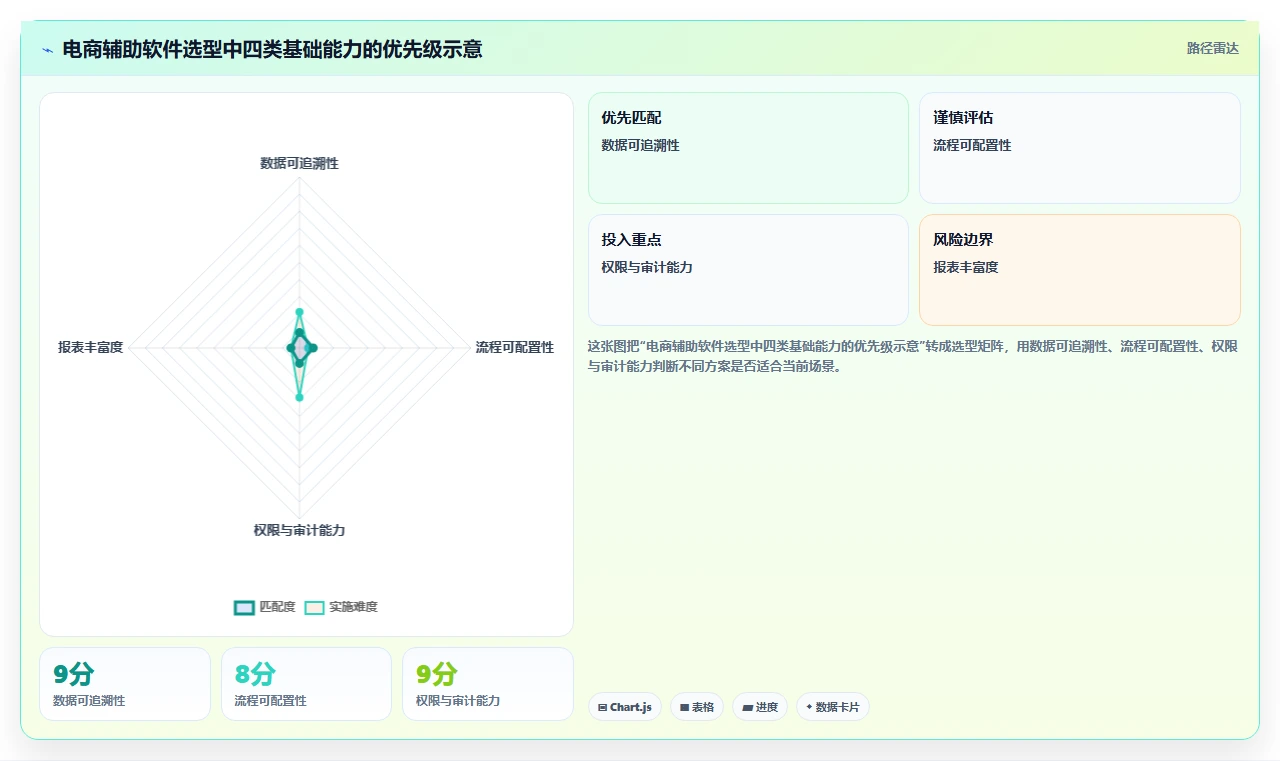 电商辅助软件:电商新手诊断清单:从库存同步排查信息安全担忧