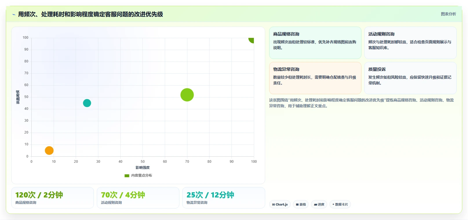 店铺运营包括哪些方面方案设计:客服管理场景的落地案例怎么做