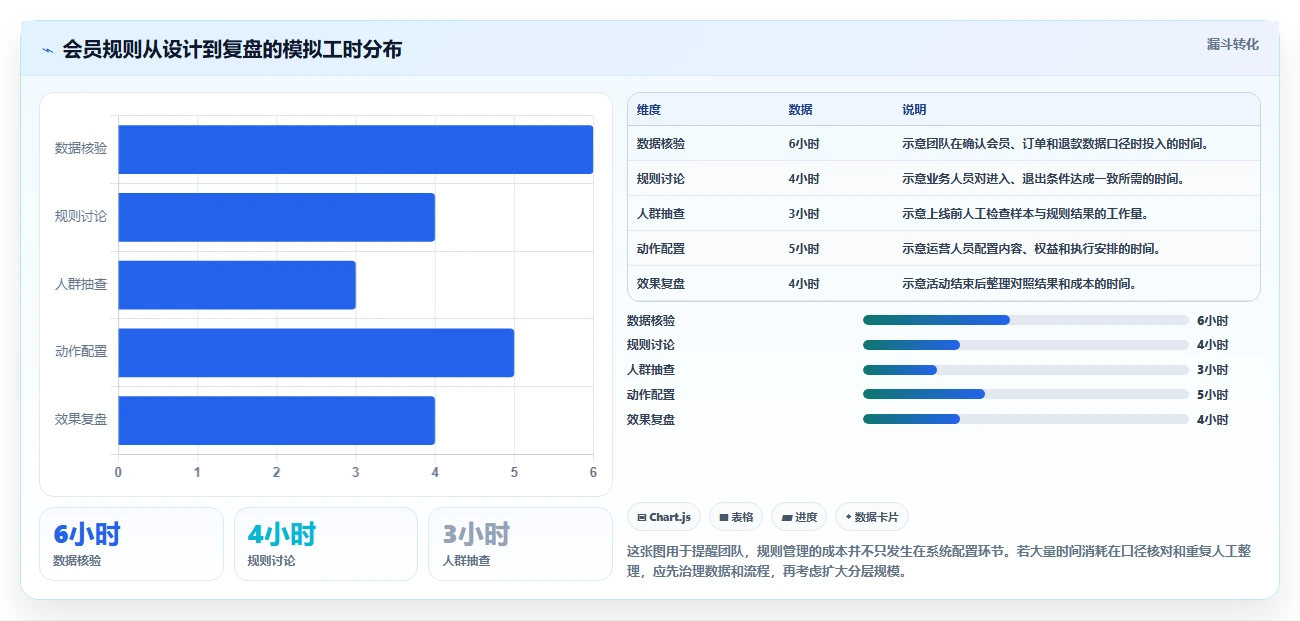 电商crm系统实践指南：会员分层的日常管理怎样更有效