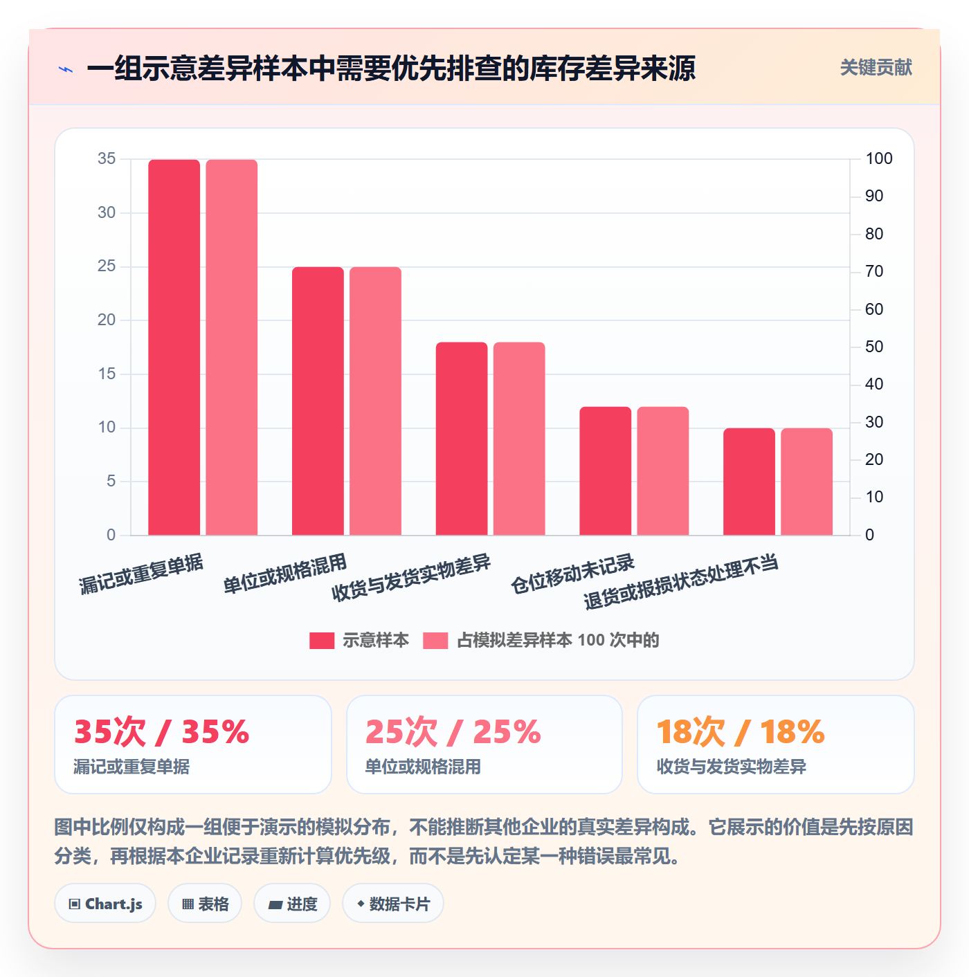 库存管理系统怎么管？以出入库流程为核心的新手避坑方案