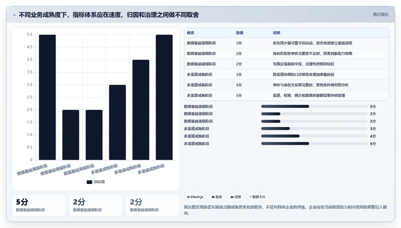 电商crm系统场景解析：私域触达中的指标体系怎么处理